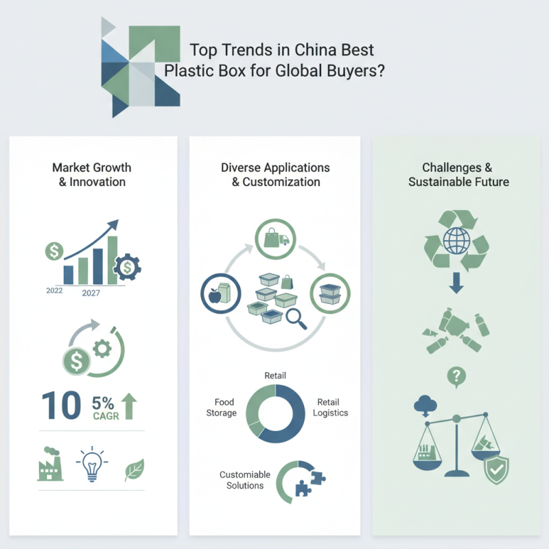 Top Trends in China Best Plastic Box for Global Buyers?