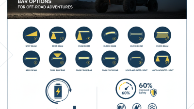 Top 10 Utv Led Bar Options for Your Off-Road Adventures?