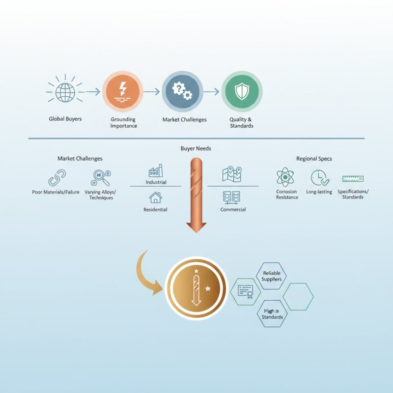 Best Ground Rod Copper Solutions for Global Buyers?