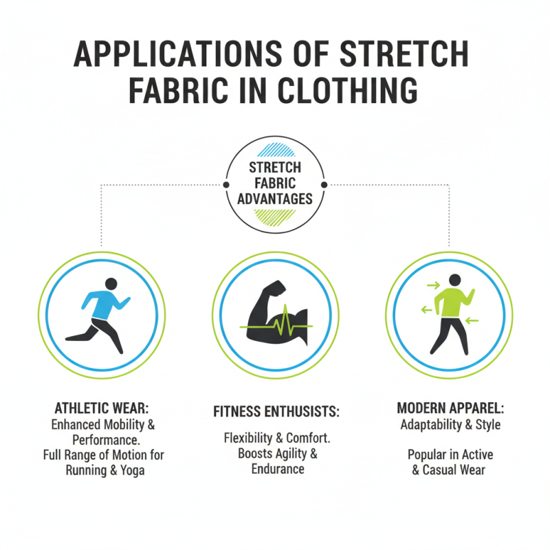 What are the Benefits of Using Stretch Fabric in Clothing?