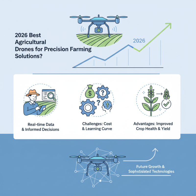 2026 Best Agricultural Drones for Precision Farming Solutions?