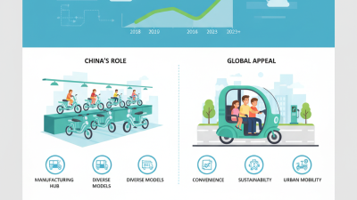 China Top Electric Passenger Tricycles for Global Buyers?