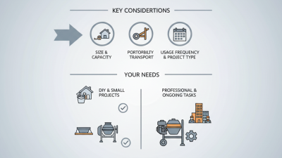 Small Cement Mixer Concrete Buying Guide for Global Buyers?