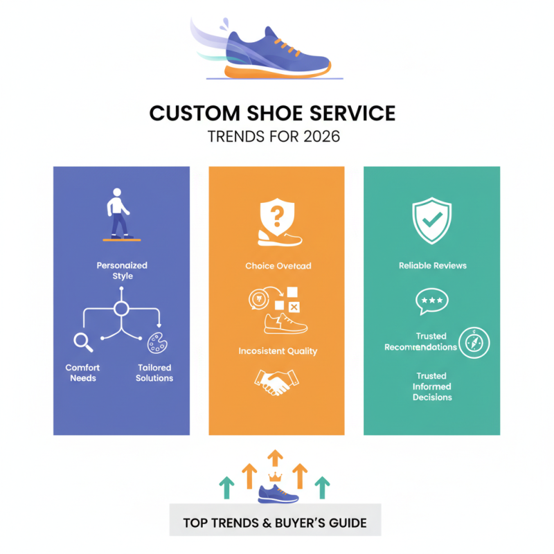 Custom Shoe Service Trends 2026 Best Options for Buyers?