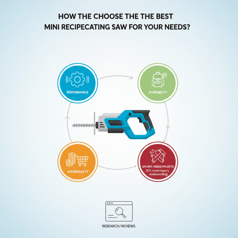 How to Choose the Best Mini Reciprocating Saw for Your Needs?