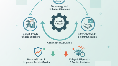 How to Source Industrial Products Efficiently for Your Business?