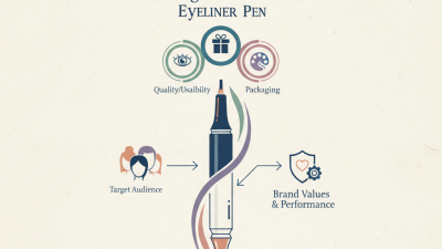 How to Choose the Best Custom Logo Eyeliner Pen for Your Brand?