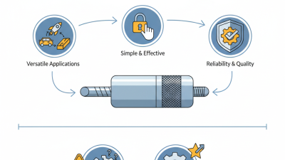 Why Choose Hand Retractable Spring Plungers for Your Projects?