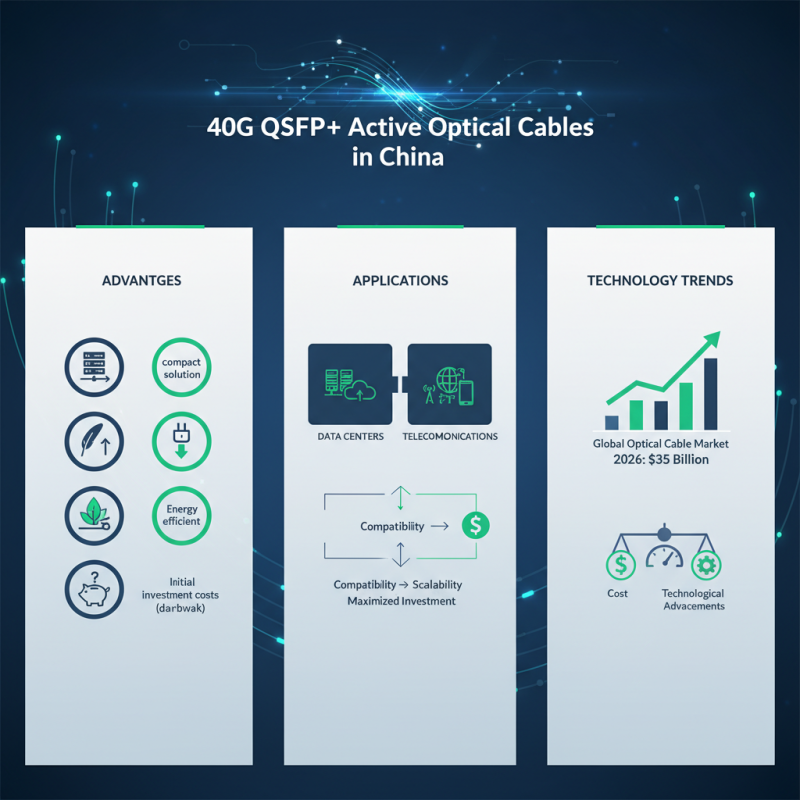 China Best 40G QSFP+ Active Optical Cable Advantages and Applications?