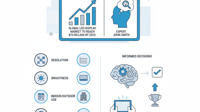 Top 10 Tips for Choosing the Best LED Screen for Your Needs?
