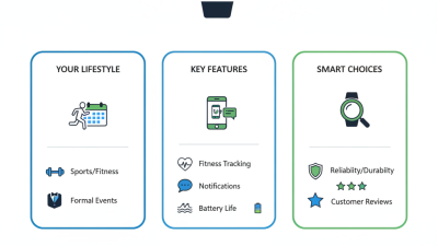 Digital Watch Tips for Choosing the Best Model for You?