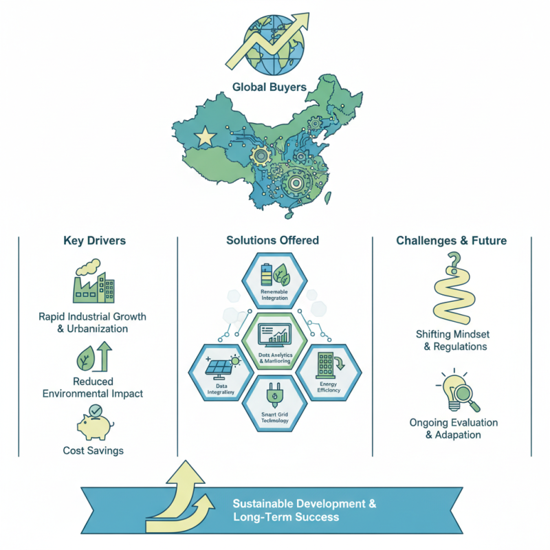 Top Energy Management Solutions in China for Global Buyers?