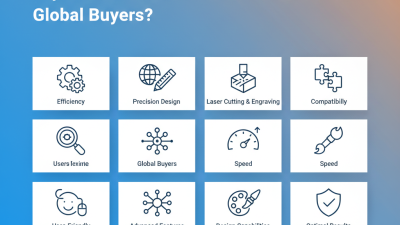 Top 10 Auto Laser Software Solutions for Global Buyers?