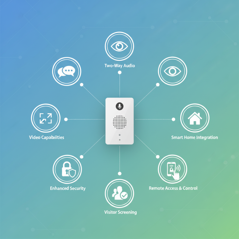 2026 Top Audio Door Intercom Features Buyers Must Know?