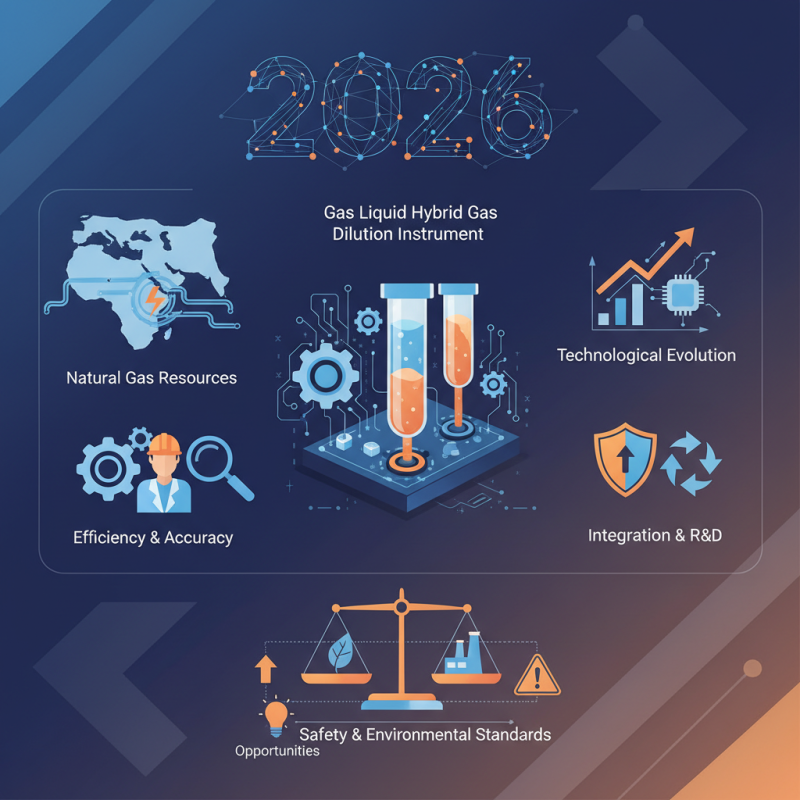 2026 Top Middle East Gas Liquid Hybrid Gas Dilution Insights?