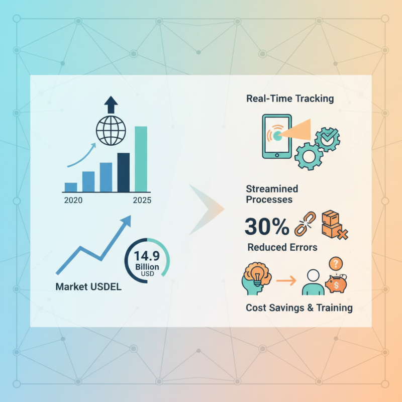 Top 10 Industrial Rfid Tablets for Efficient Tracking Solutions?