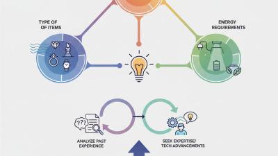 How to Choose the Right Showcase Lighting Driver for Your Needs?