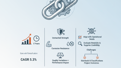 2026 Best Stainless Steel Chains for Global Buyers Guide?