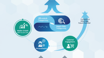 Top UHF RFID Textile Solutions for Global Buyers?