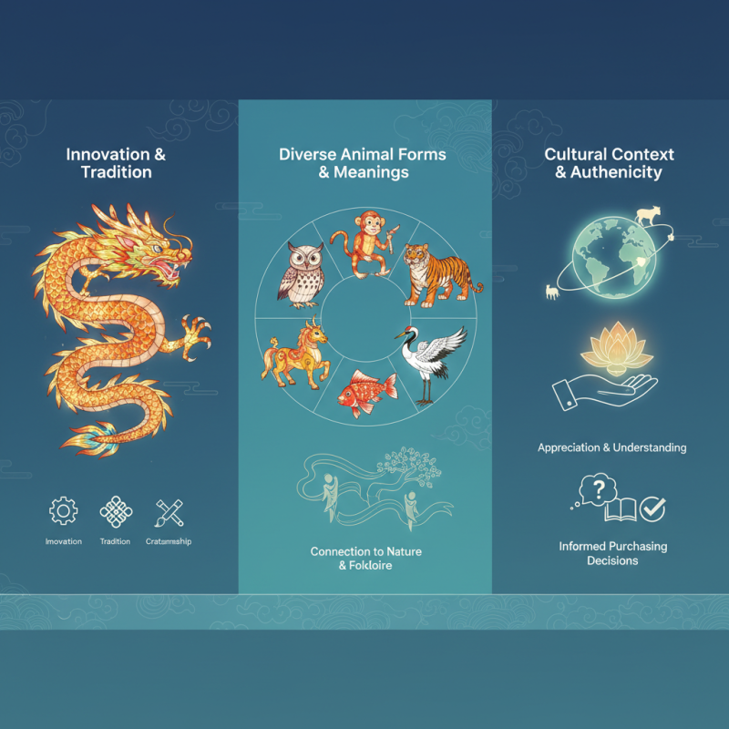 2026 Top Animal Lantern Trends for Global Buyers?