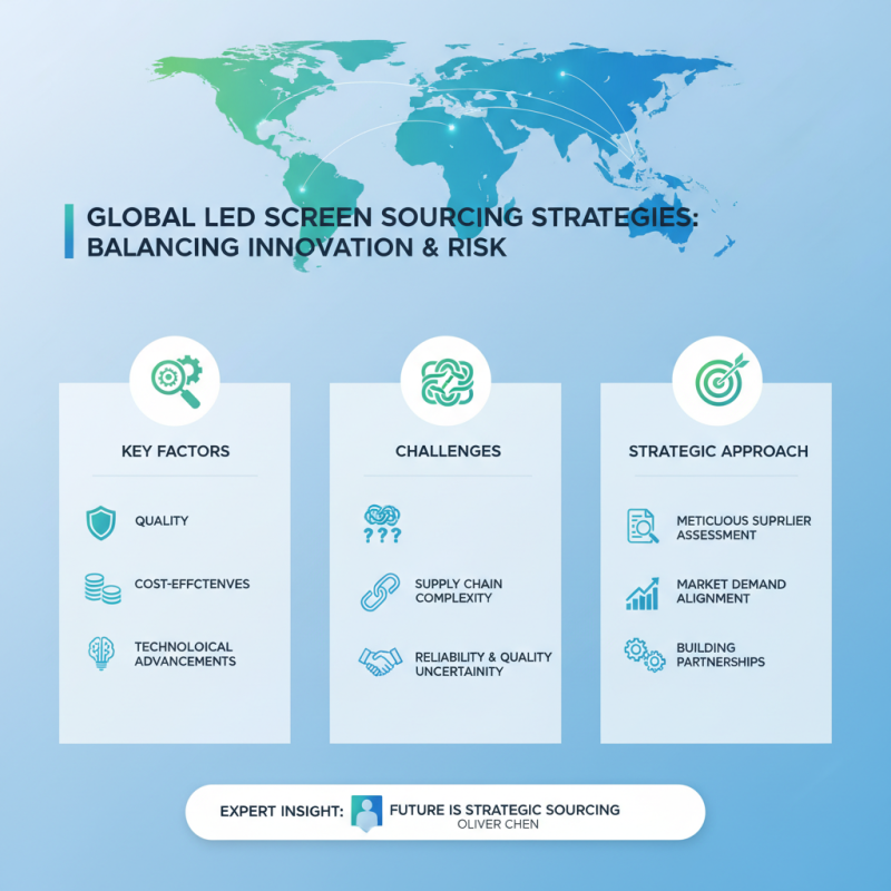 What are the Best Options for LED Screens in Global Sourcing?
