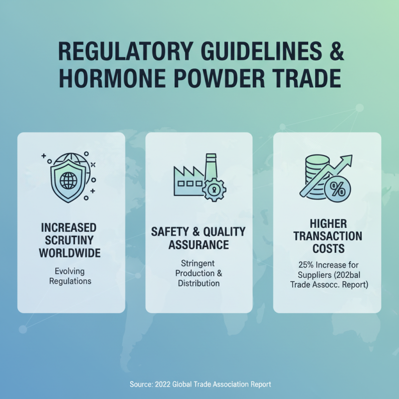 Top Quality Hormone Powder for Global Sourcing Needs?