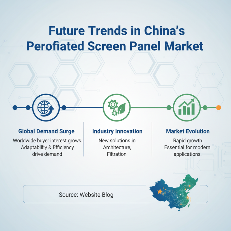 China Top Perforated Screen Panels for Global Buyers?