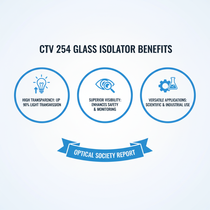 What is Ctv 254 Isolator En Verre and its Applications?