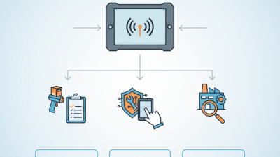 How to Choose the Best Industrial RFID Tablets for Your Business?