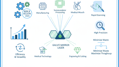 China Best Galvo Mirror Laser for Precision Applications?