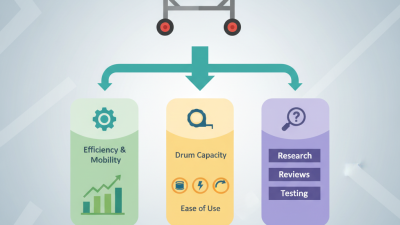Best Small Cement Mixer Concrete for Your Construction Needs?