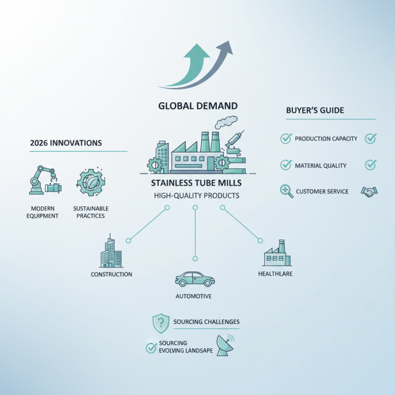 Top Stainless Tube Mills for Global Buyers in 2026?