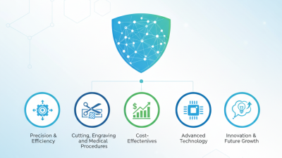 Top 5 Diode Laser Machine Benefits for Global Buyers?