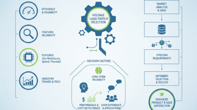 Top Voltage Load Switch Options for 2026 What to Consider?