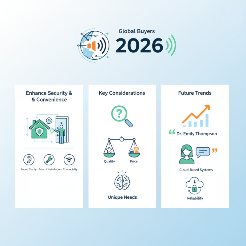 Best Audio Door Intercoms for Global Buyers in 2026?