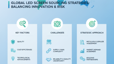 What are the Best Options for LED Screens in Global Sourcing?