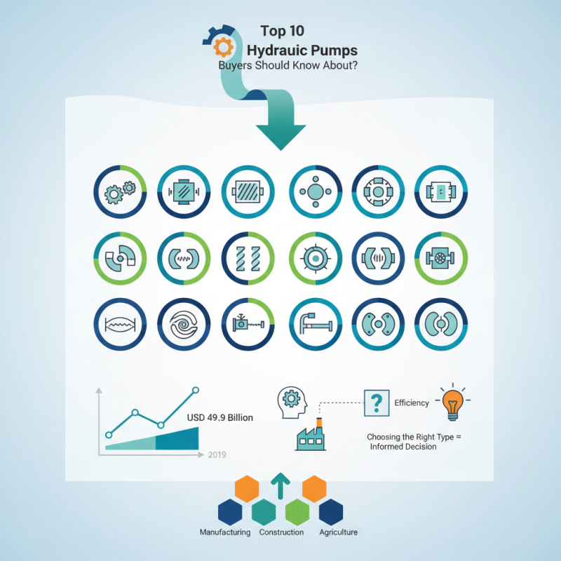 Top 10 Hydraulic Pumps Buyers Should Know About?