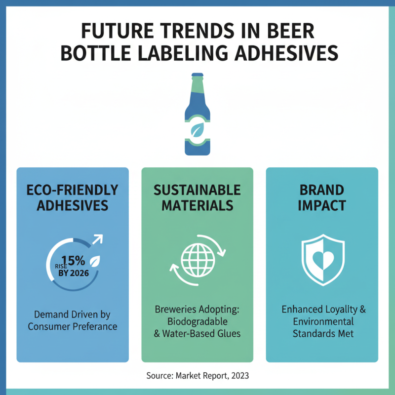 2026 Top Beer Bottle Labeling Adhesives You Need to Know?