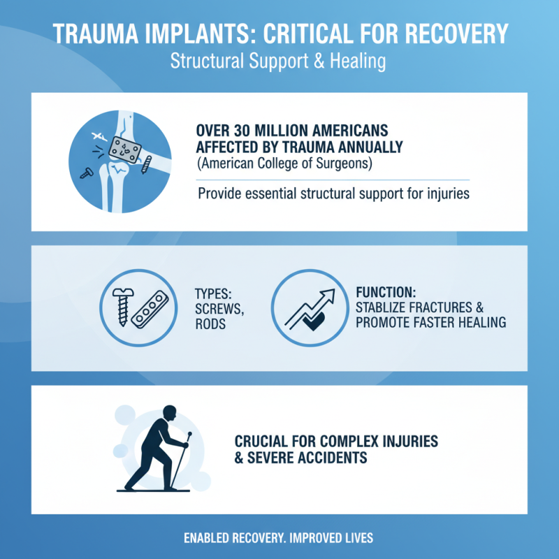 2026 Best Trauma Implants for Enhanced Recovery and Healing?