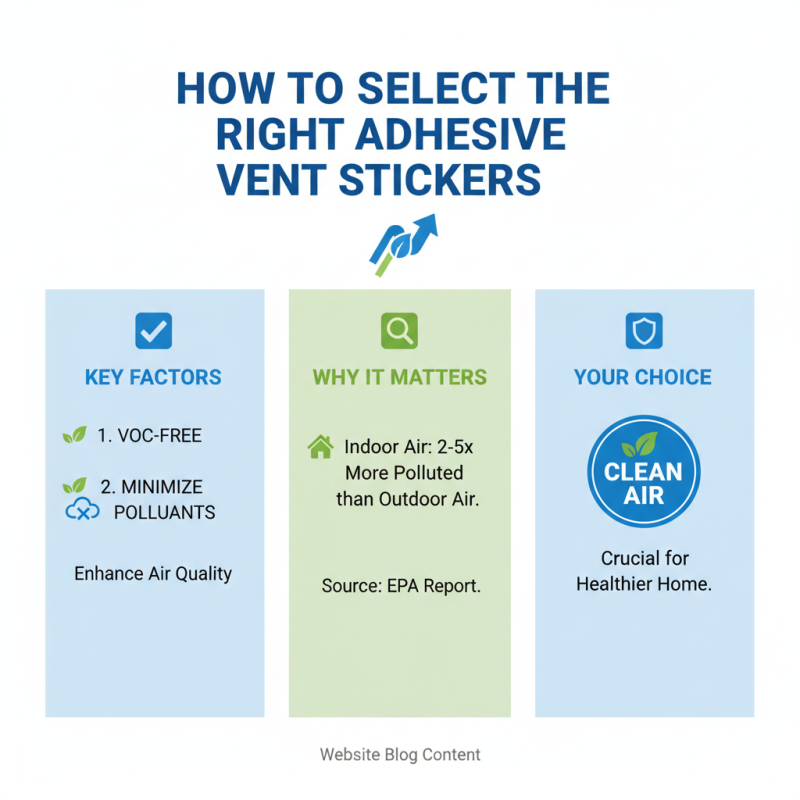 How to Use Adhesive Vent Sticker for Improved Air Quality in Your Home?