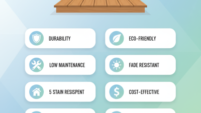 Top 10 Benefits of WPC Classic Decking for Global Buyers?