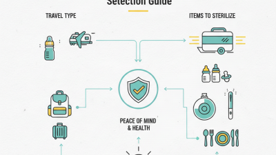 How to Choose the Best Travel Sterilizer for Your Needs?