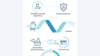 Top Benefits of Using Elastic RFID Wristbands for Events?