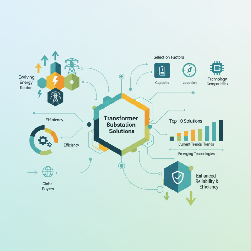 Top 10 Transformer Substation Solutions for Global Buyers?