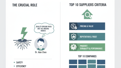 China Top 10 Ground Rod Copper Suppliers You Need to Know?