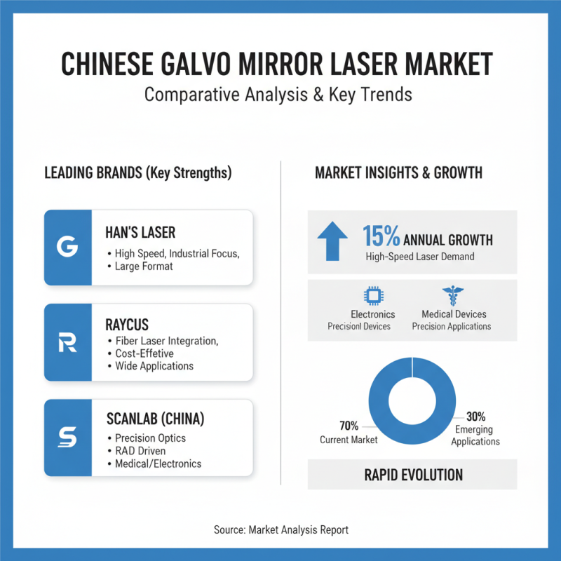 China Best Galvo Mirror Laser for Precision Applications?