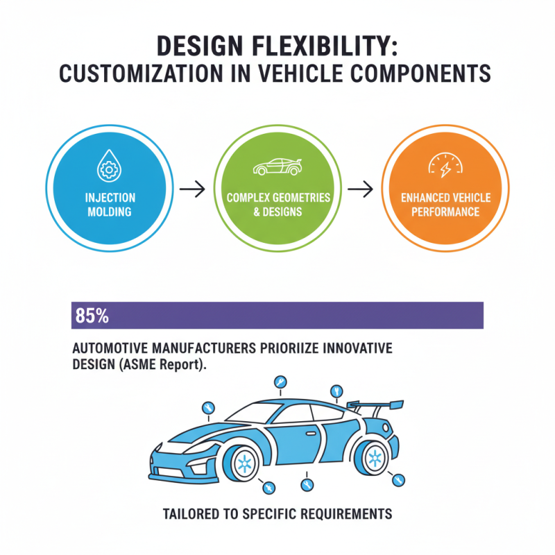Top 10 Benefits of Injection Molding in the Automotive Industry?