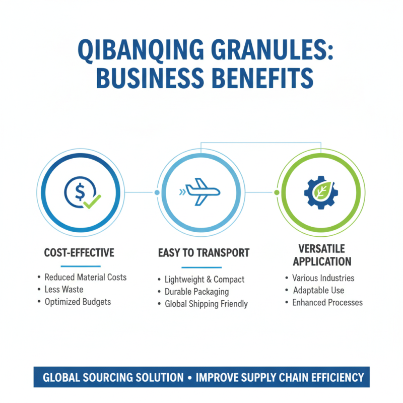 2026 How to Use Qibanqing Granules for Global Sourcing?