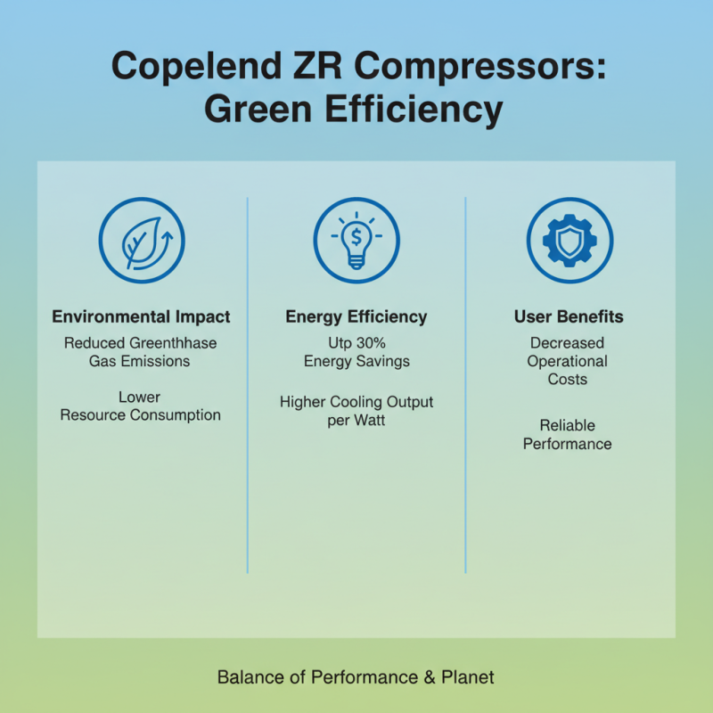 Top 10 Facts About Copeland Zr Compressor You Need to Know?