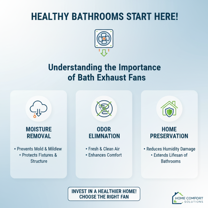 2026 Best Bath Exhaust Fan Top Picks for Your Bathroom Needs?